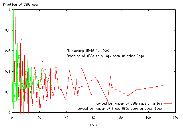 fraction_qsos_seen.png